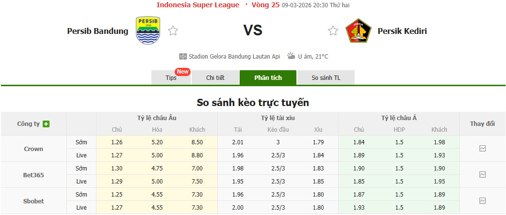 Nhận định, soi kèo Persib Bandung vs Persik Kediri, 20h30 ngày 9/3: Duy trì cách biệt - Ảnh 1