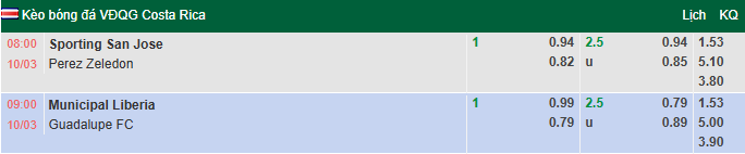 Nhận định, soi kèo Sporting San Jose vs Perez Zeledon, 8h00 ngày 10/3: Nỗi sợ xa nhà - Ảnh 1