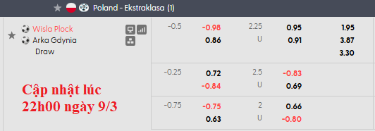 Nhận định, soi kèo Wisla Plock vs Arka Gdynia, 1h00 ngày 10/3: Khác biệt ở sân bãi - Ảnh 6