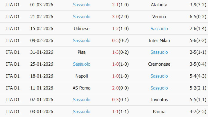 Soi kèo góc Lazio vs Sassuolo, 2h45 ngày 10/03 - Ảnh 2