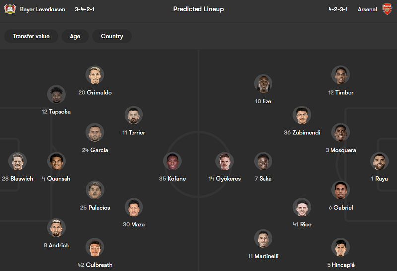 Chuy&ecirc;n gia dự đo&aacute;n Leverkusen vs Arsenal, 00h45 ng&agrave;y 12/3 - Ảnh 1