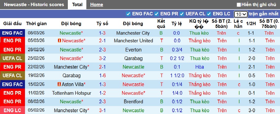 Chuyên gia Tony Ansell dự đoán Newcastle vs Barca, 03h00 ngày 11/3 - Ảnh 3