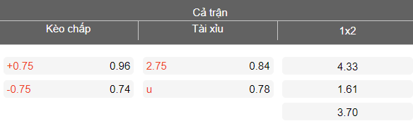 Nhận định soi kèo Al Dhafra vs Al Jazira, 00h30 ngày 11/3: Thua tiếp - Ảnh 4