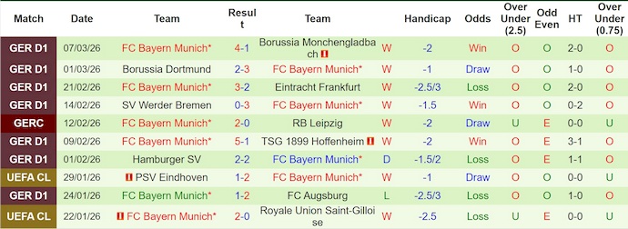 Nhận định, soi kèo Atalanta vs Bayern Munich, 3h00 ngày 11/3: Đẳng cấp lên tiếng - Ảnh 2
