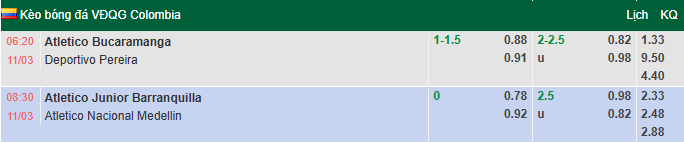 Nhận định, soi kèo Atletico Bucaramanga vs Deportivo Pereira, 6h20 ngày 11/3: Chênh lệch - Ảnh 1