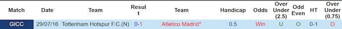 Nhận định, soi kèo Atletico Madrid vs Tottenham, 3h00 ngày 11/3: Quá khó cho khách - Ảnh 3