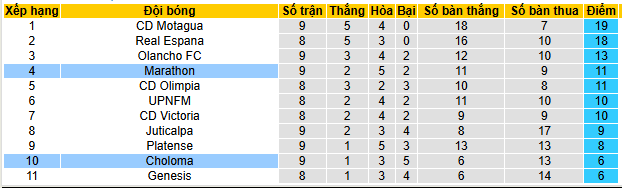 Nhận định, soi kèo Choloma vs Marathon - Ảnh 4