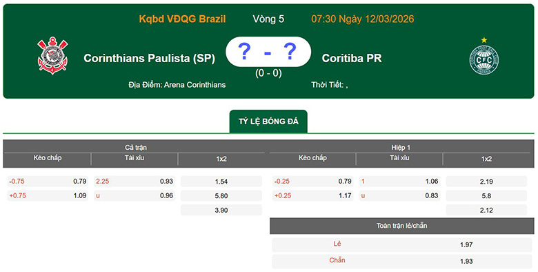 Nhận định, soi kèo Corinthians vs Coritiba, 7h30 ngày 12/3: Áp đảo - Ảnh 1