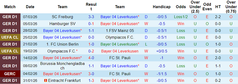 Nhận định soi kèo Leverkusen vs Arsenal, 00h45 ngày 12/3: Tin vào Pháo thủ - Ảnh 1