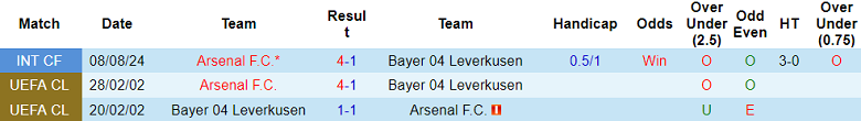 Nhận định soi kèo Leverkusen vs Arsenal, 00h45 ngày 12/3: Tin vào Pháo thủ - Ảnh 3