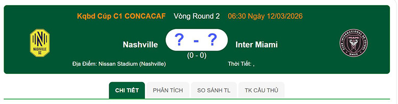 Nhận định, soi kèo Nashville vs Inter Miami, 6h30 ngày 12/3: Bất ngờ - Ảnh 1