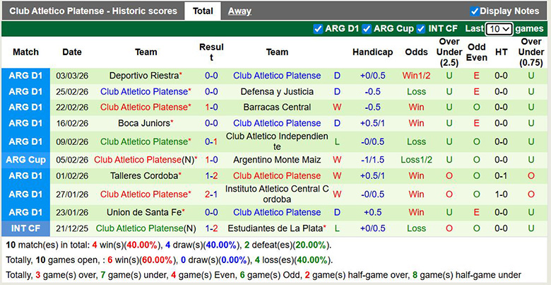 Nhận định, soi kèo Newell's Old Boys vs Club Atletico Platense, 8h ngày 11/3: Đổi chiều - Ảnh 4