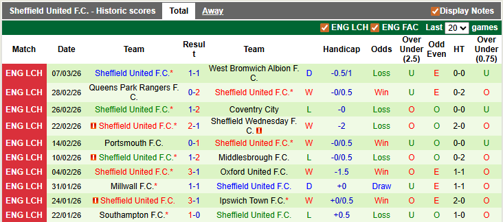 Nhận định, soi kèo Norwich vs Sheffield Utd, 2h45 ngày 12/3: Hoàng yến hót vang - Ảnh 2