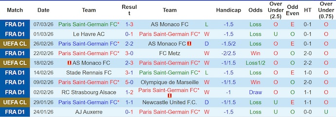 Nhận định, soi kèo PSG vs Chelsea, 3h00 ngày 12/3: Phục thù - Ảnh 1