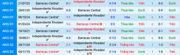 Nhận định, soi kèo Rivadavia vs Barracas  - Ảnh 3