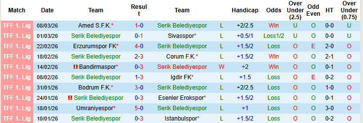 Nhận định, soi kèo Serik Belediyespor vs Pendikspor, 20h00 ngày 10/3: Chủ nhà trắng tay - Ảnh 2