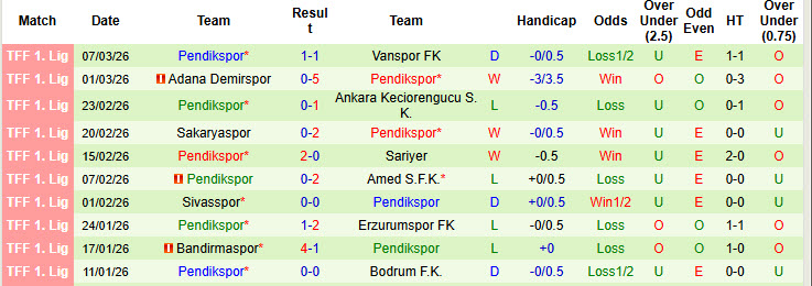 Nhận định, soi kèo Serik Belediyespor vs Pendikspor, 20h00 ngày 10/3: Chủ nhà trắng tay - Ảnh 3