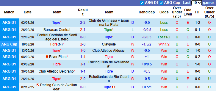 Nhận định, soi kèo Tigre vs Velez Sarsfield, 5h45 ngày 11/3: Chia điểm - Ảnh 2