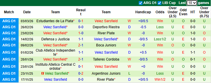 Nhận định, soi kèo Tigre vs Velez Sarsfield, 5h45 ngày 11/3: Chia điểm - Ảnh 3