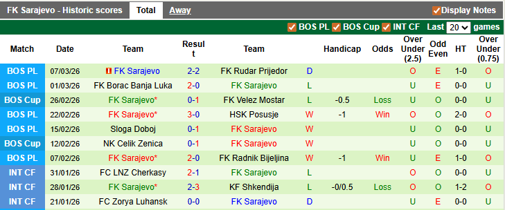 Nhận định, soi kèo Velez Mostar vs FK Sarajevo, 0h45 ngày 12/3: Giành vé thuyết phục - Ảnh 2