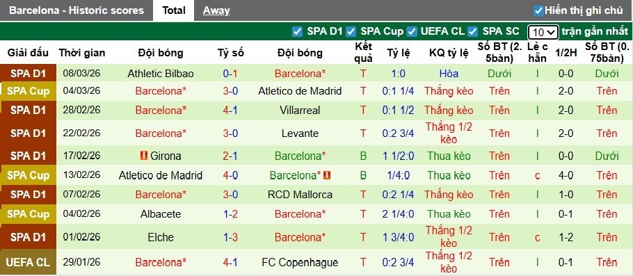 Siêu máy tính dự đoán Newcastle vs Barca, 03h00 ngày 11/3 - Ảnh 2