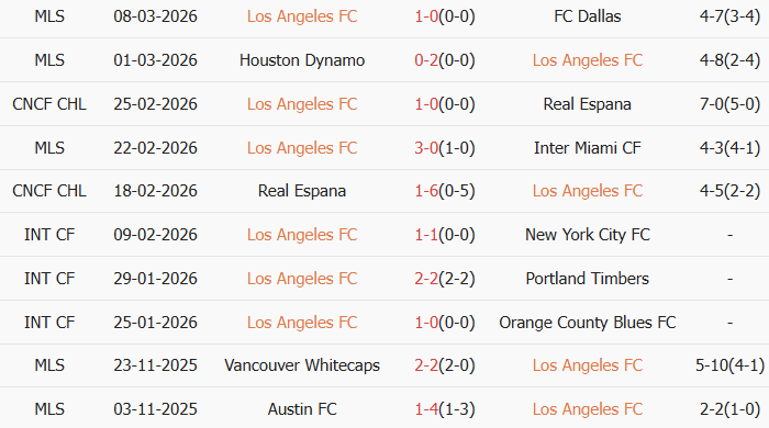 Soi kèo góc Los Angeles vs Alajuelense, 10h00 ngày 11/03 - Ảnh 1