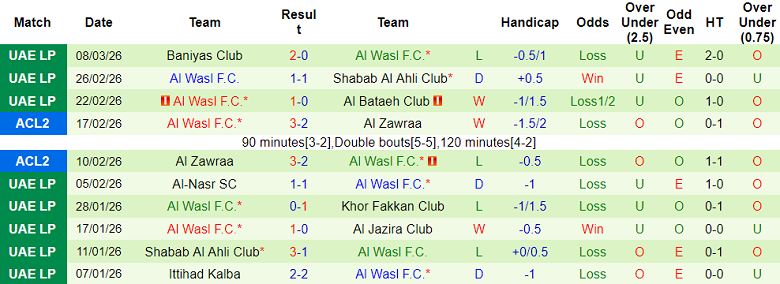 Nhận định soi kèo Al Ain vs Al Wasl, 00h30 ngày 13/3: Thắng tiếp - Ảnh 2