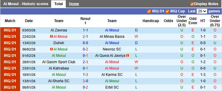 Nhận định, soi kèo Al Mosul vs Al-Shorta, 3h15 ngày 13/3: Níu kéo hi vọng - Ảnh 1