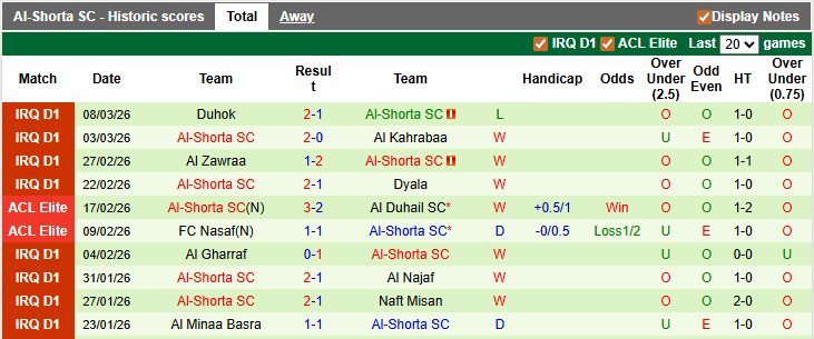 Nhận định, soi kèo Al Mosul vs Al-Shorta, 3h15 ngày 13/3: Níu kéo hi vọng - Ảnh 2