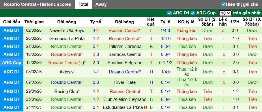 Nhận định, soi kèo Argentinos Juniors vs Rosario Central, 03h30 ngày 12/3: Khách lép vế - Ảnh 3