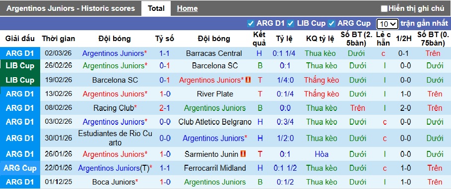 Nhận định, soi kèo Argentinos Juniors vs Rosario Central, 03h30 ngày 12/3: Khách lép vế - Ảnh 4