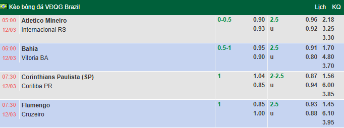 Nhận định, soi kèo Bahia vs Vitoria, 6h00 ngày 12/3: Đòi nợ - Ảnh 1