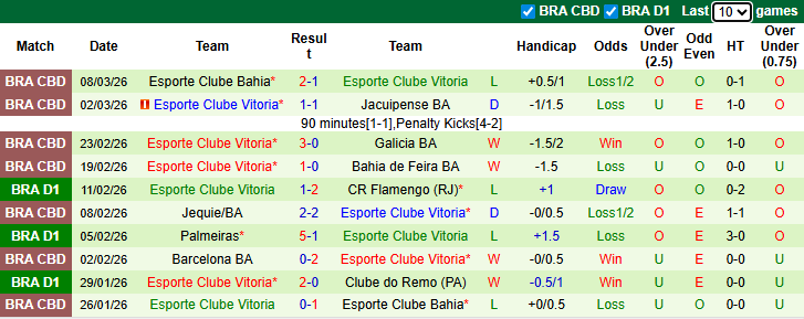Nhận định, soi kèo Bahia vs Vitoria, 6h00 ngày 12/3: Đòi nợ - Ảnh 3