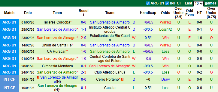 Nhận định, soi kèo Boca Juniors vs San Lorenzo, 5h45 ngày 12/3: Bứt phá - Ảnh 3