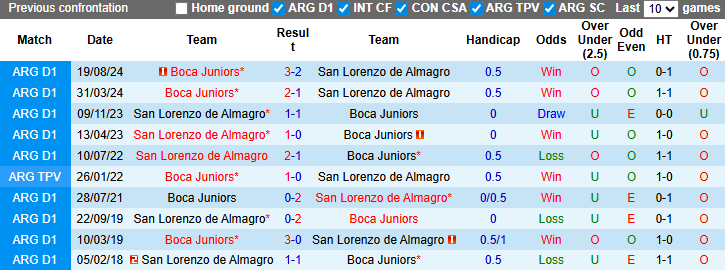 Nhận định, soi kèo Boca Juniors vs San Lorenzo, 5h45 ngày 12/3: Bứt phá - Ảnh 4