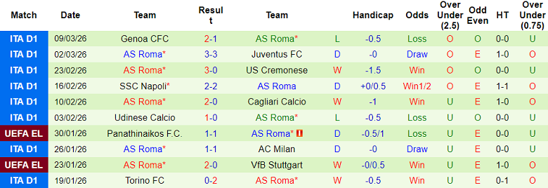 Nhận định soi kèo Bologna vs AS Roma, 00h45 ngày 13/3: Dễ hòa - Ảnh 2