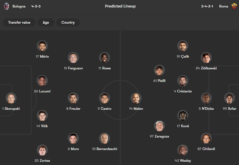 Nhận định soi kèo Bologna vs AS Roma, 00h45 ngày 13/3: Dễ hòa - Ảnh 4