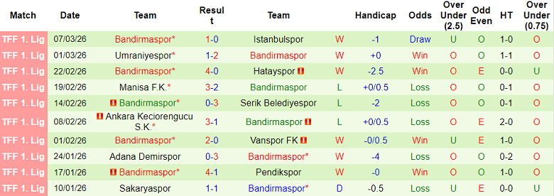 Nhận định soi kèo Erokspor vs Bandirmaspor, 00h00 ngày 13/3: Khó cản - Ảnh 2