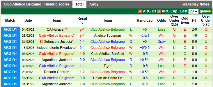 Nhận định, soi kèo Estudiantes vs Belgrano, 5h15 ngày 13/3: Khách lấn chủ - Ảnh 2