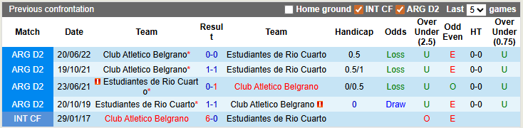 Nhận định, soi kèo Estudiantes vs Belgrano, 5h15 ngày 13/3: Khách lấn chủ - Ảnh 3
