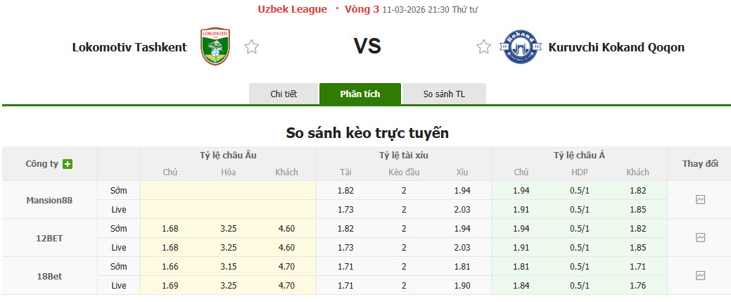 Nhận định, soi kèo Lokomotiv Tashkent vs Kokand 1912, 21h30 ngày 11/3: Hiện tượng thú vị - Ảnh 1