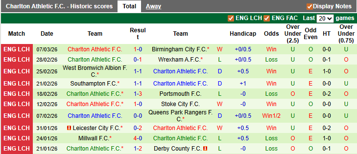 Nhận định, soi kèo Middlesbrough vs Charlton, 2h45 ngày 12/3: Chiến thắng nhọc nhằn - Ảnh 2