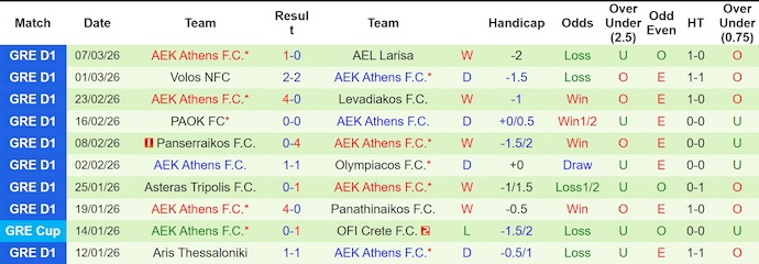 Nhận định, soi kèo NK Celje vs AEK Athens, 3h00 ngày 13/3: Chủ nhà tự tin - Ảnh 2