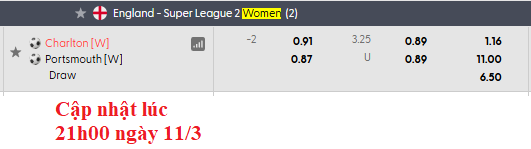 Nhận định, soi kèo nữ Charlton vs nữ Portsmouth, 2h00 ngày 12/3: Chênh lệch quá lớn - Ảnh 6