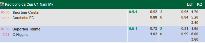 Nhận định, soi kèo Sporting Cristal vs Carabobo, 5h00 ngày 12/3: Quyền tự quyết - Ảnh 1