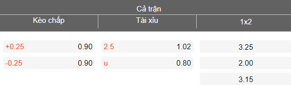Nhận định soi kèo Torpedo Kutaisi vs Iberia, 23h00 ngày 11/3: Thua tiếp - Ảnh 4