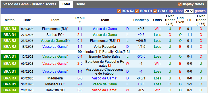 Nhận định, soi kèo Vasco da Gama vs Palmeiras, 5h30 ngày 13/3: Khẳng định vị thế - Ảnh 1