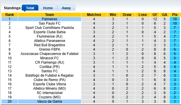 Nhận định, soi kèo Vasco da Gama vs Palmeiras, 5h30 ngày 13/3: Khẳng định vị thế - Ảnh 4