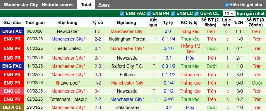 Siêu máy tính dự đoán Real Madrid vs Man City, 03h00 ngày 12/3 - Ảnh 2
