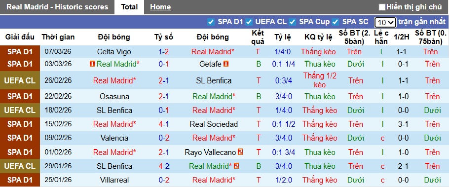 Siêu máy tính dự đoán Real Madrid vs Man City, 03h00 ngày 12/3 - Ảnh 3